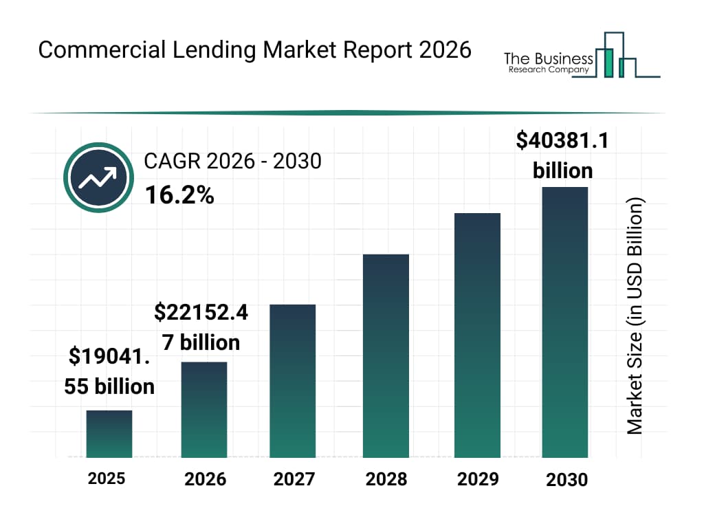 Commercial Lending Trends: The Need for A Complete Platform 2 Commercial Lending Trends