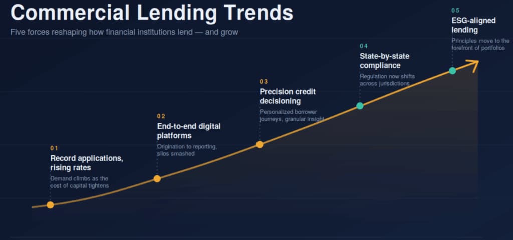 Commercial Lending Trends: The Need for A Complete Platform 3 Key Commercial lending trends