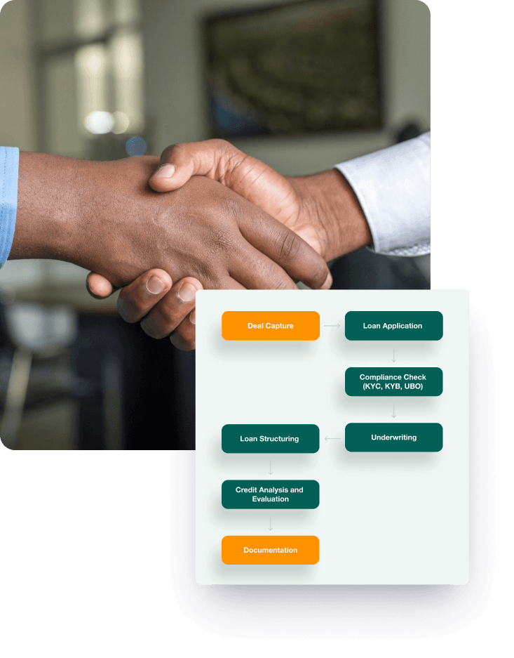 Elevating Loan Origination Process to New Heights