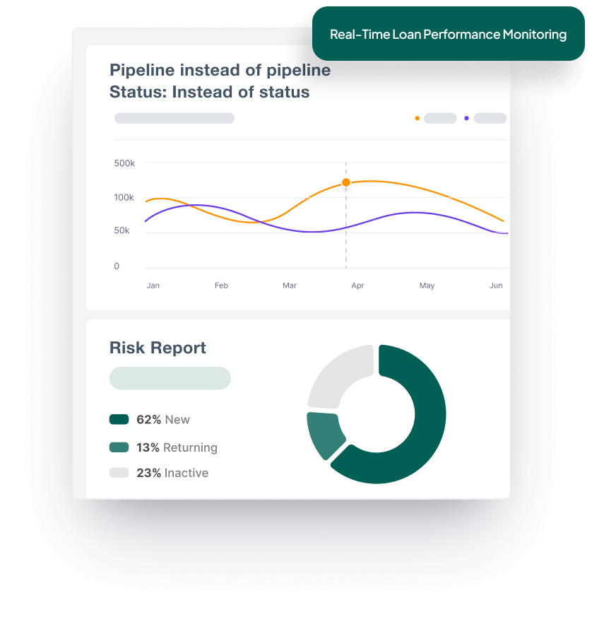 Loan Portfolio Management