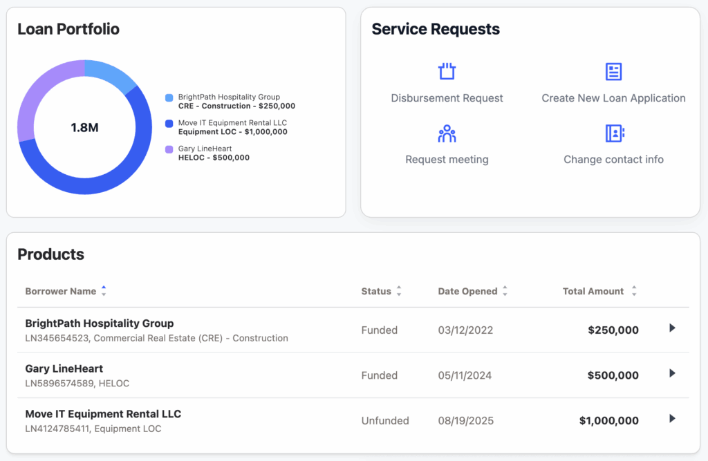Key Elements of Finanta’s Borrower Portal