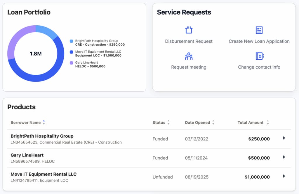 Key Elements of Finanta’s Exception Tracking & Tickler Management