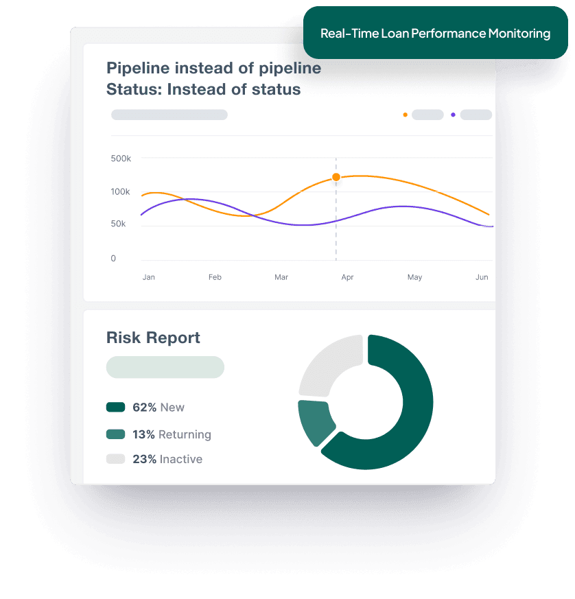 Loan Portfolio Management