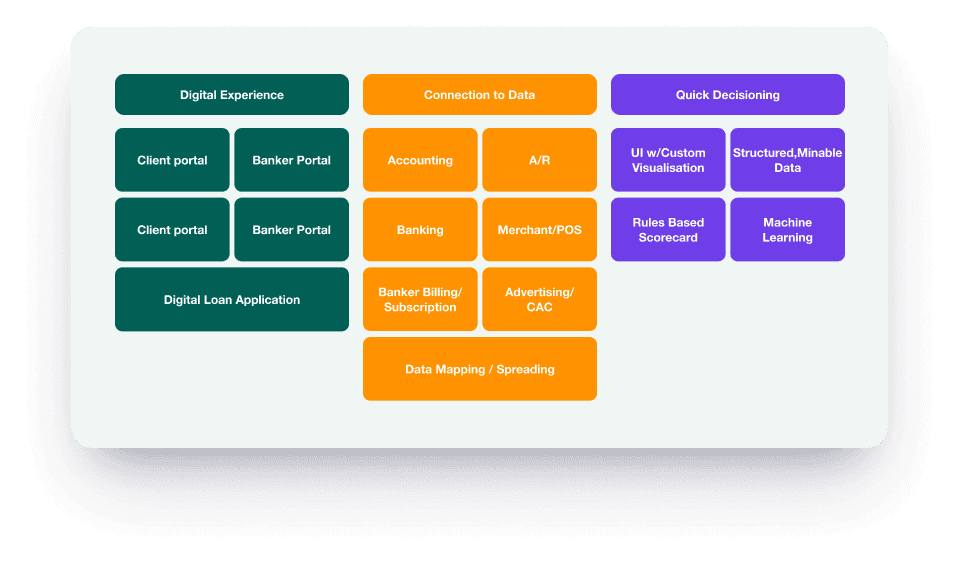 Streamlining Lending with Integrated Marketplace Services
